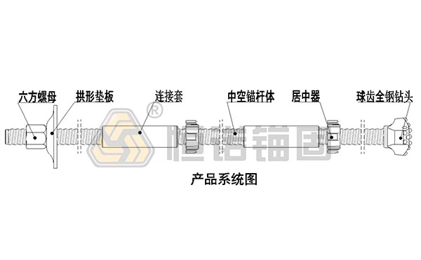 自鉆式錨桿基坑支護(hù)圖紙