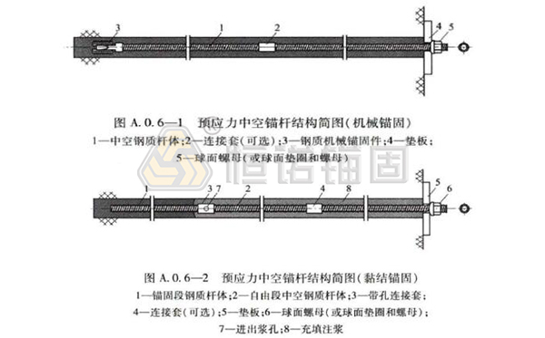 預應力中空錨桿.jpg